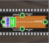 Why are GMSL cameras becoming popular - and what are their industrial use cases?