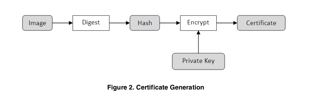 Image Signing