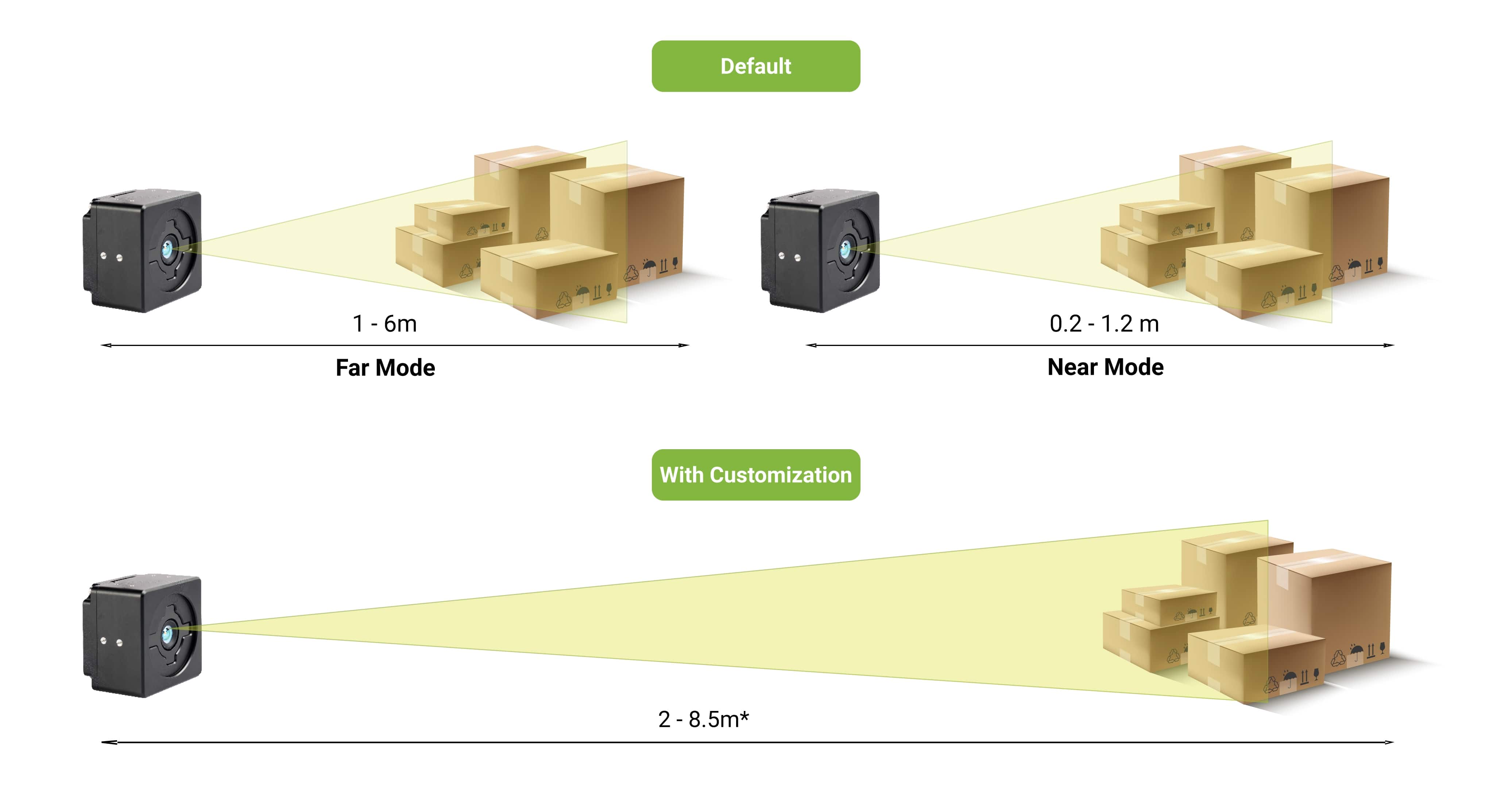 More depth scalability