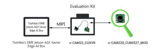 Full HD ultra-low light MIPI camera