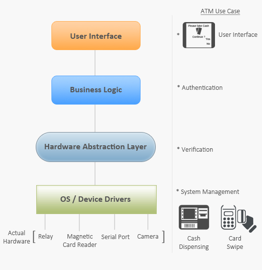Windows Embedded Compact / Windows CE Application Development Windows Embedded Compact / Windows CE Application Development