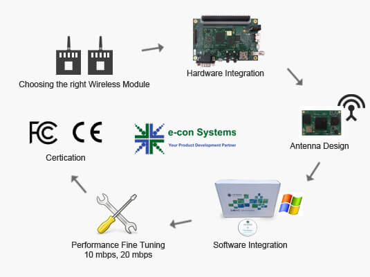 Choosing right Module Choosing right Module