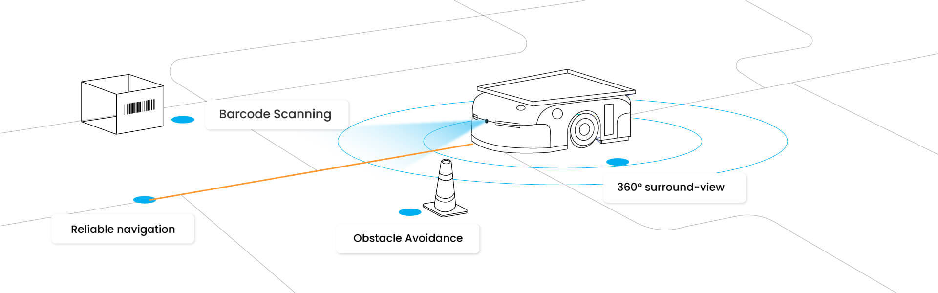 E-con Systems | Vision Solutions for AMRs