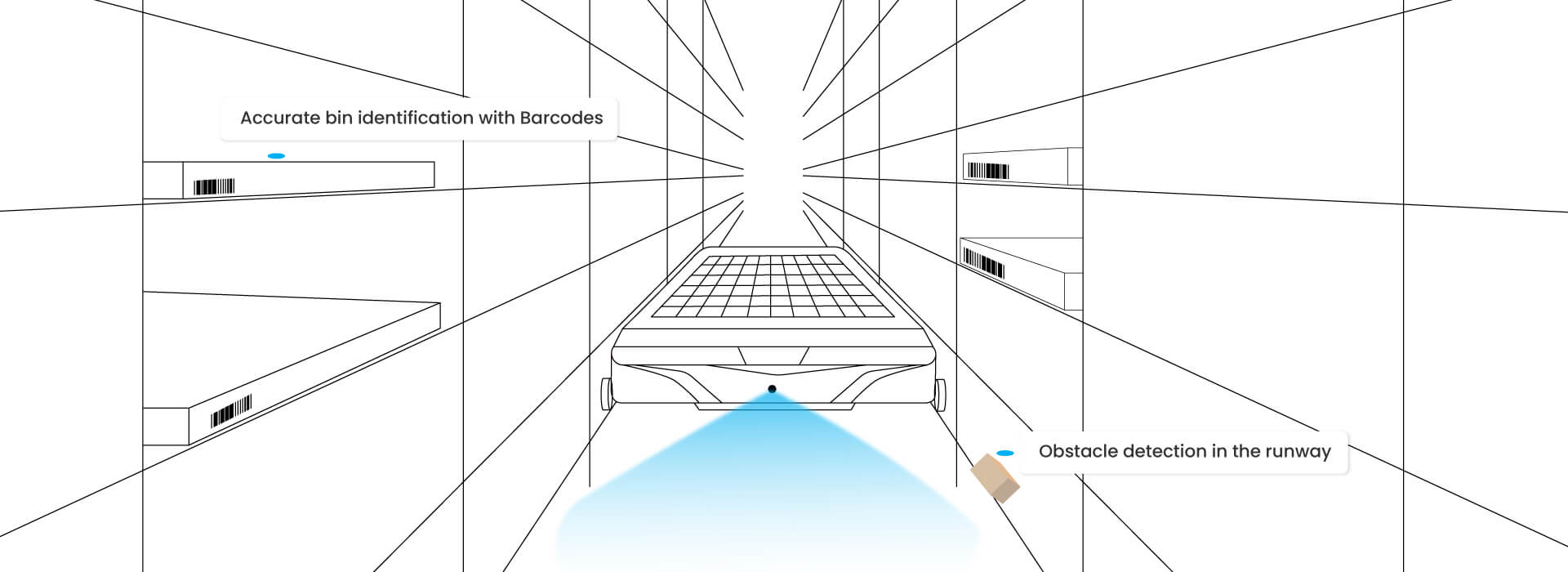 E-con Systems | Vision Solutions for AMRs